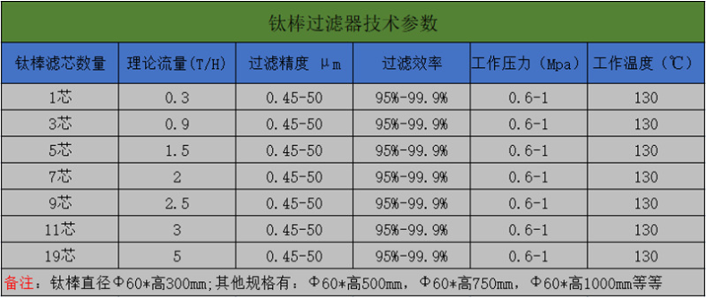 鈦棒過濾器技術參數(shù)